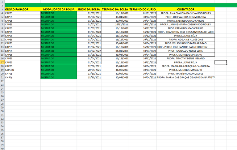 PLANILHA COM BOLSISTAS MESTRADO 16-02-22.png