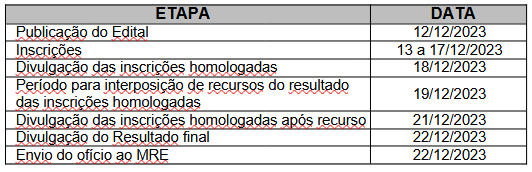 Pré-seleção bolsa mérito 2024.1.png Pré-seleção bolsa mérito 2024.1.png