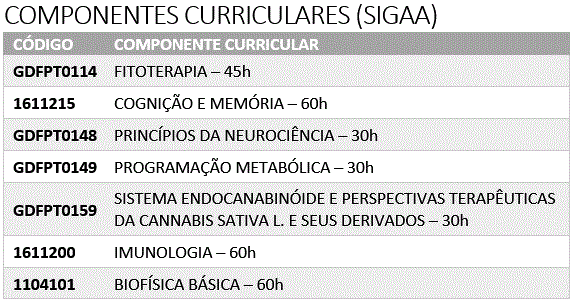 COMPONENTES CURRICULARES.gif COMPONENTES CURRICULARES.gif