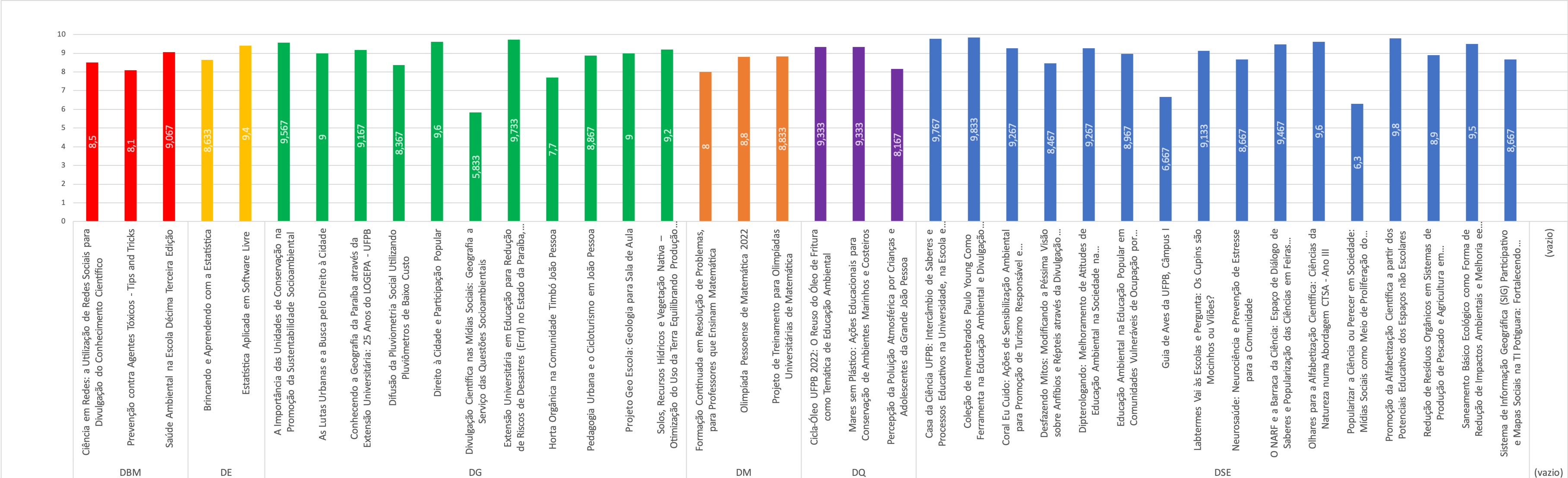 grafico_probex2022.png