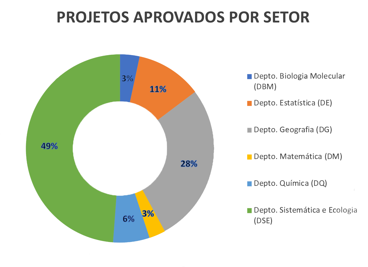 probex2020_projetos.png