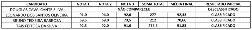 Notas da prova didática - concurso 2019 Notas da prova didática - concurso 2019