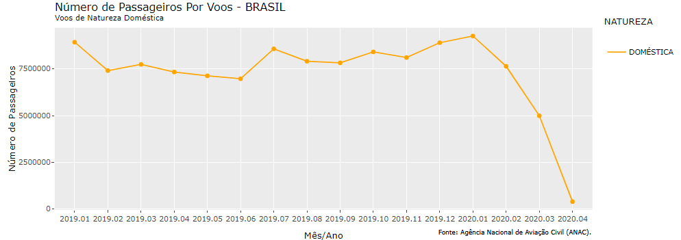 Aviação imagem 2 Aviação imagem 2