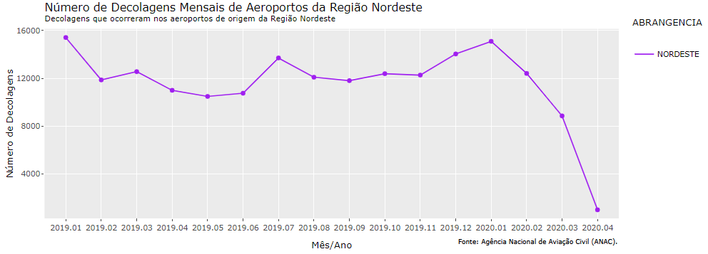 Aviação imagem 3 Aviação imagem 3