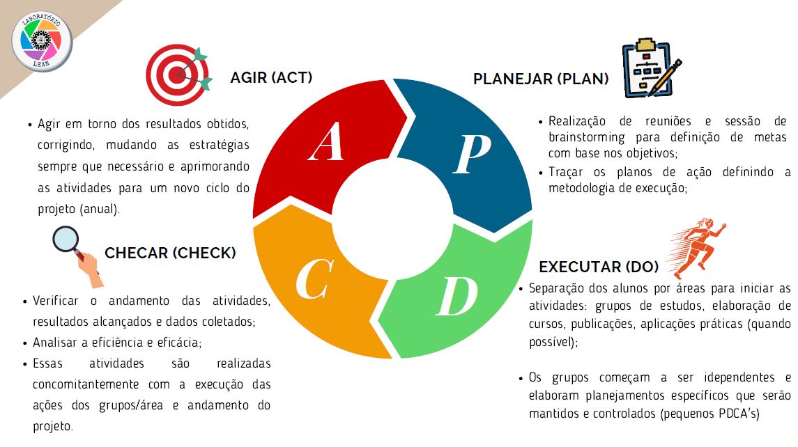 PDCA - LAB LEAN.JPG PDCA - LAB LEAN.JPG