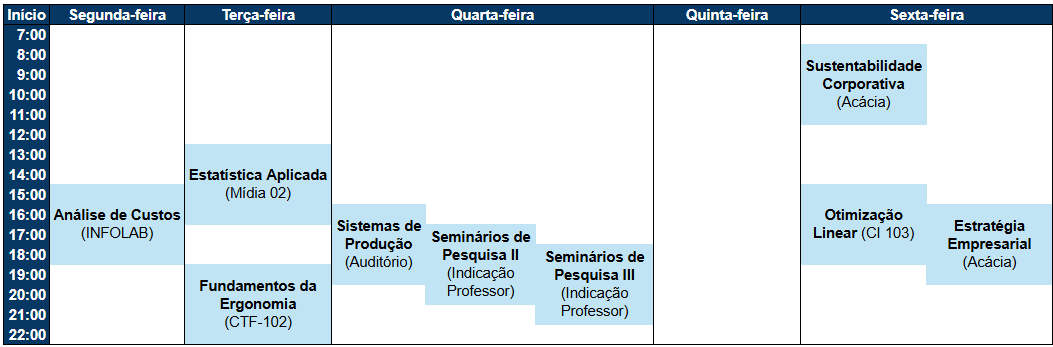 Horários 2025.1 atualizado Horários 2025.1 atualizado
