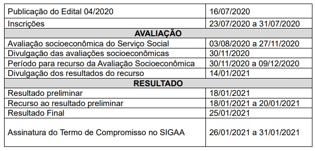 Alteração de cronograma do Edital nº 04/2020 - PRAPE Alteração de cronograma do Edital nº 04/2020 - PRAPE